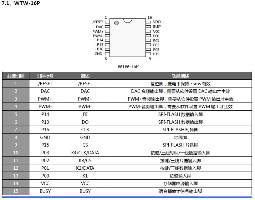 WT588D？樽⒚